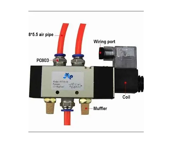 2 Working pressure range 2 Working pressure range