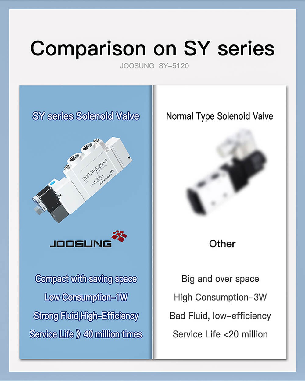 pneumatic solenoid valves 110 volts5 pneumatic solenoid valves 110 volts5