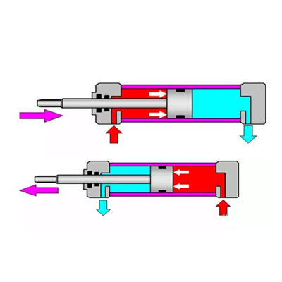 Mefuta le Melao-motheo ea Pneumatic Cylinder, Mokhoa oa ho Khetha Mefuta ea S...