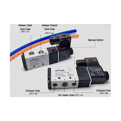 Mefuta ea Li-valve tsa Pneumatic Solenoid Le Mesebetsi ea Tsona