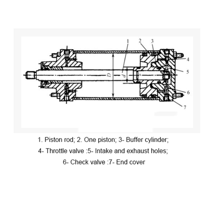 Pneumatic Actuator - Pneumatic Cylinder