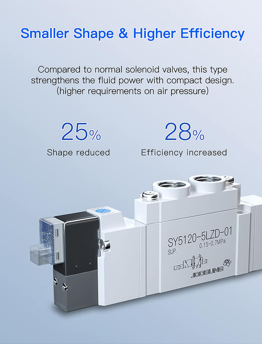 electric solenoid valve2 electric solenoid valve2