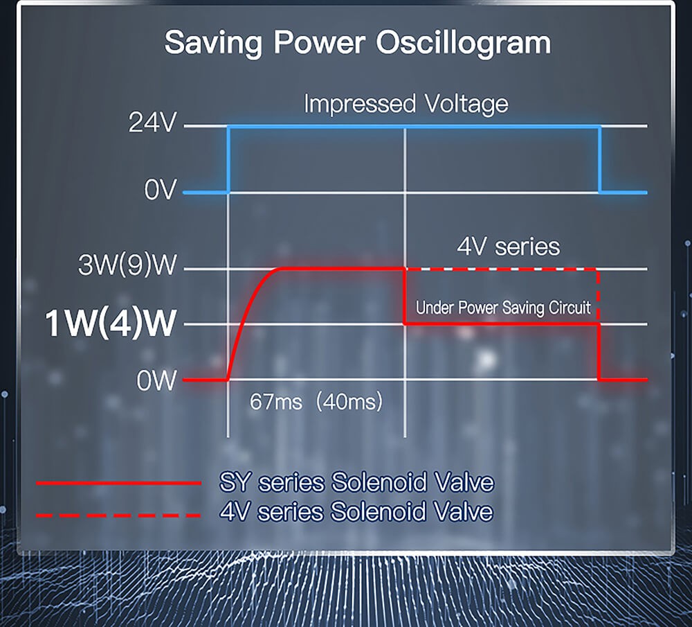 air solenoid valve pneumatic components for mask machine7 air solenoid valve pneumatic components for mask machine7